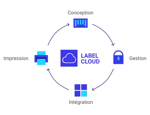 Logiciel d'impression d'étiquettes centralisé Logiciel d'impression d'étiquettes centralisé