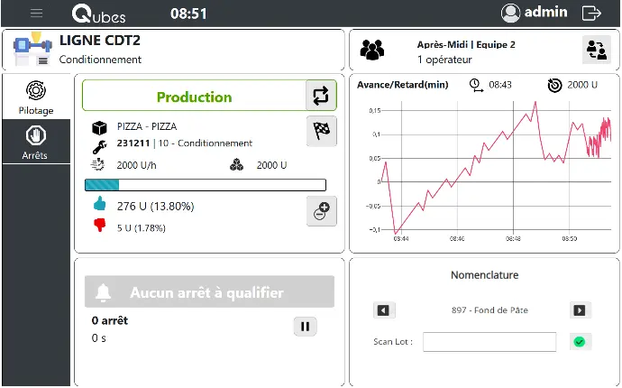 Interface logiciel MES