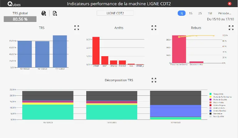 Supervision grâce au logiciel MES