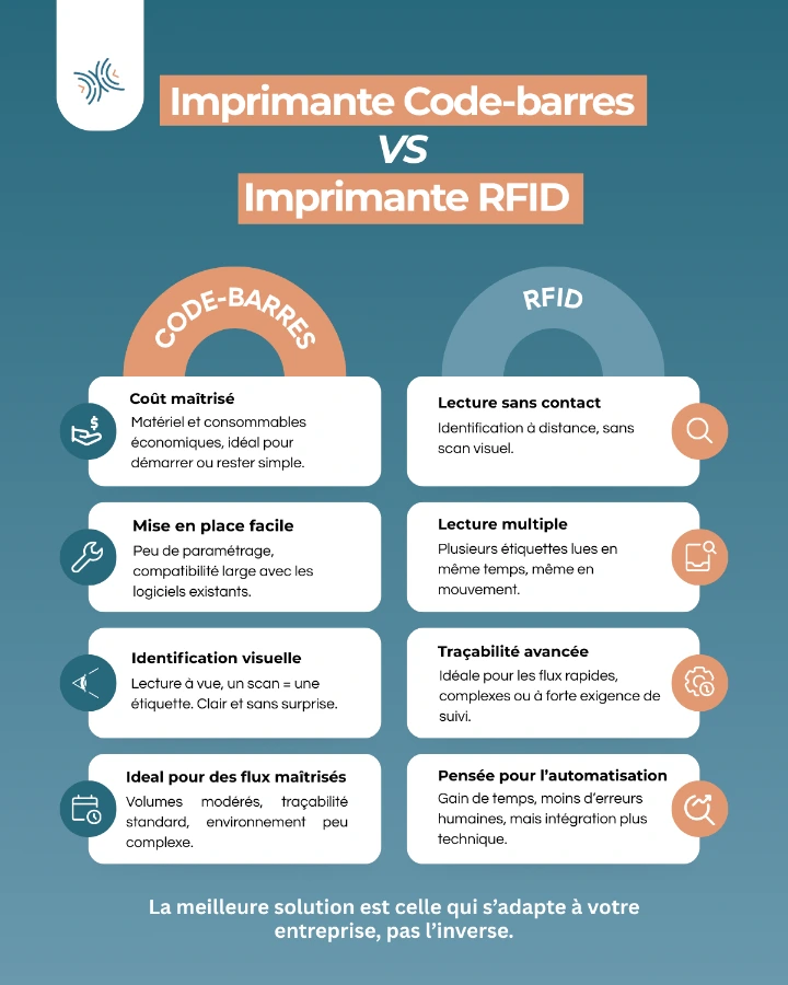 Imprimante code barres ou imprimante RFID : Laquelle est la plus adaptée a votre entreprise ?